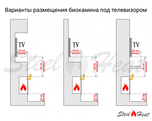 Биокамин в нишу SteelHeat LONG-H 1500